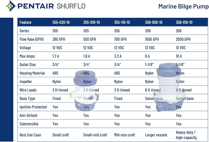 PENTAIR SHURFLO 355-010-10 Marine Bilge Pump, 500 GPH Submersible Marine Pump, Anti-Airlock, ABS Housing, Nylon Impeller, Ignition Protected, 12V DC, CE Certified