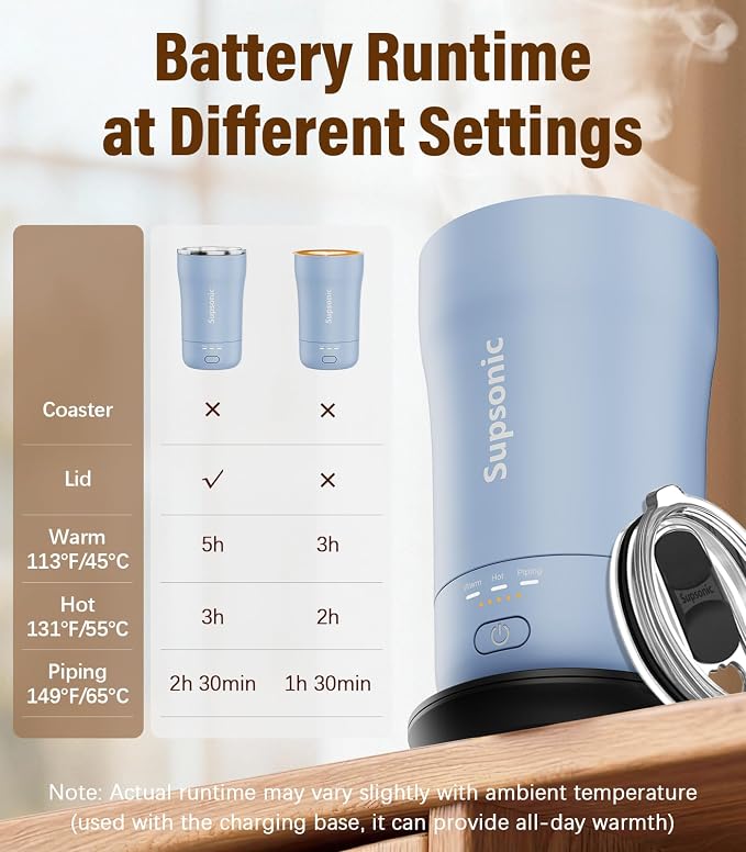 Supsonic - 14oz Heated Coffee Mug, Self-Heating Travel Mug with 3-Temp Settings, Insulated Stainless Steel Constant Temperature Heating Mug for Beverage, Smart Heating Portable Coffee Mug | S1