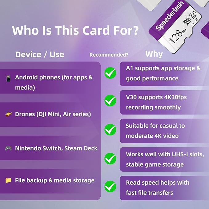 Micro SDXC Memory Card 128GB-Speederlash Camera Plus TF Card with Adapter, U3, V30, Up to 95MB/s Read Speed, 4K UHD&5K Video Support, A1 Rated, Waterproof, for Security Camera, Dashcam,Drone