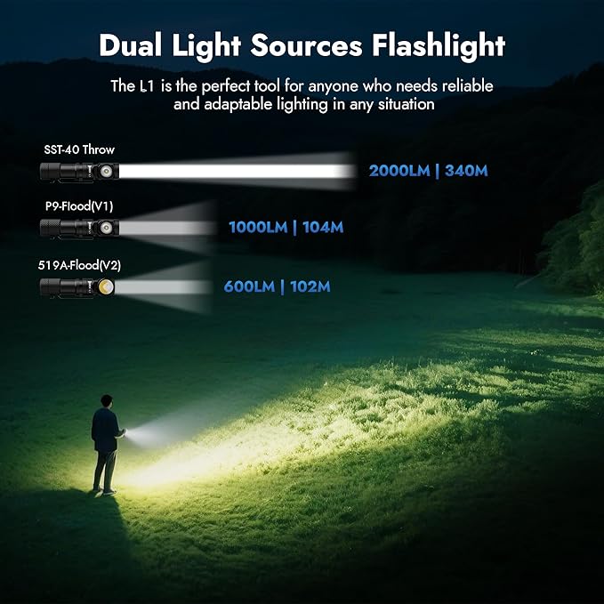 WUBEN L1 Rechargeable Flashlights High Lumens, 2000 Lumen Bright Flashlight, Dual Light Sources Flashlight with 180° Rotating Head, IP68 Waterproof Handheld Flash Light for Emergencies Camping (519A)