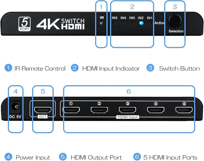 4K HDMI Switch 5 in 1 Out, 5 Port HDMI Switcher Selector Box with IR Remote Control & Auto Switch, Support 4K@30Hz, HDR, HDMI 1.4, HDCP, 3D, 1080P for HDTV PS3 PS4 Xbox Projector Blu-ray Player