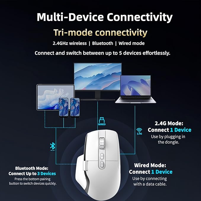 Ergonomic Wireless Mouse with Infinite Scroll & Side Scroll Wheel, Bluetooth & 2.4G Rechargeable Office Mouse, 5-Device Multi-Connection, OLED Display, PixArt 3220 Sensor for Laptop PC Mac (White)