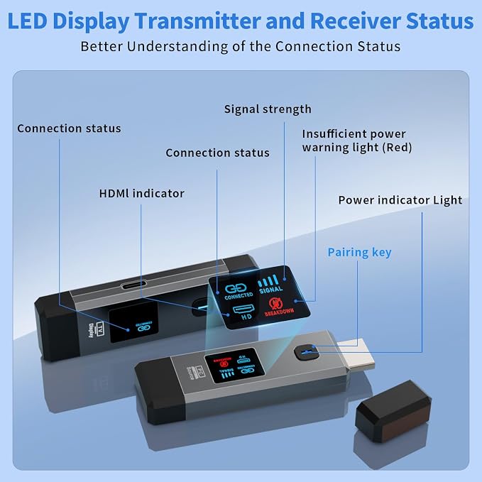 Wireless HDMI Transmitter and Receiver 328ft/100m Extender 4K Decode Input 1080P Output Plug&Play Portable 2.4G/5.8G for Video and Audio to Monitor from PC/Projector/TV Box,with LED Display