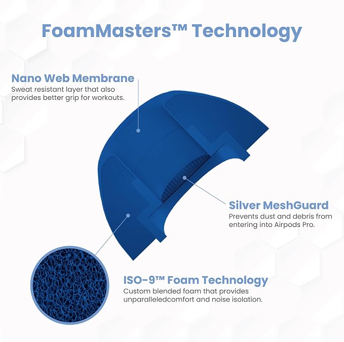 Foam Masters Ultra-Premium Memory Foam Ear Tips for AirPods Pro 1st & 2nd Gen | 3 Pairs | New Ver. | Secure Fit | Super Comfort | Better Noise Cancel | Replacement Buds (Assorted S/M/L, Blue)