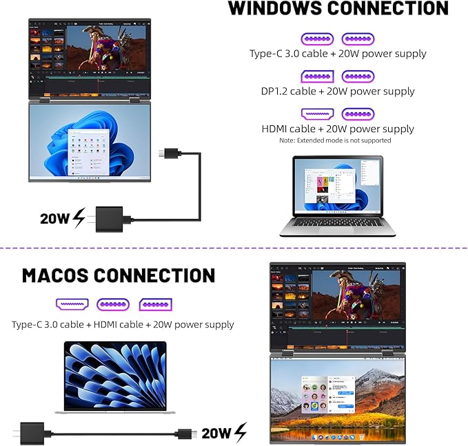 Portable Monitor Dual 15.6 Inch 1080P Dual Stacked Foldable Screen Monitor, USB-C HDMI Travel Monitor for Laptop Mac Windows, Screen Extender with Kickstand, VESA Mountable