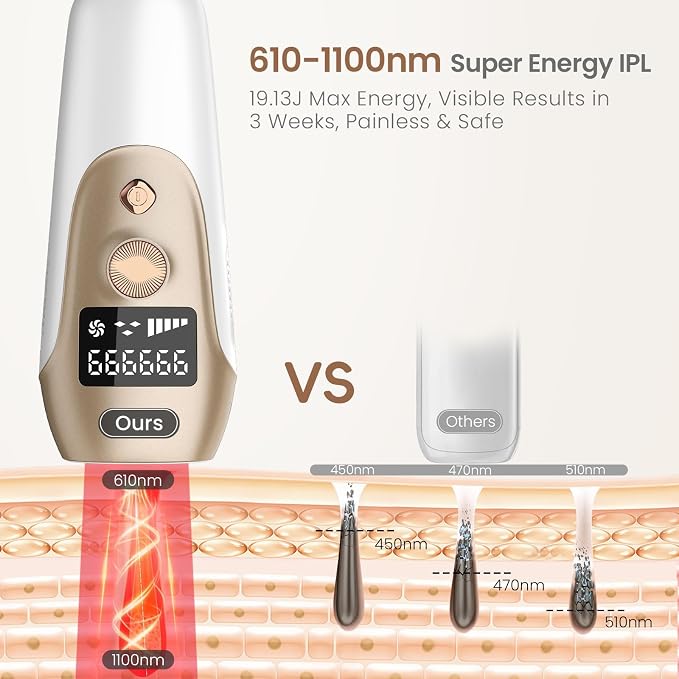 IPL Laser Hair Removal: IPL Laser Hair Removal for Women, Long-Lasting Results,999,999 Flashes Hair Removal at Home, Model S3