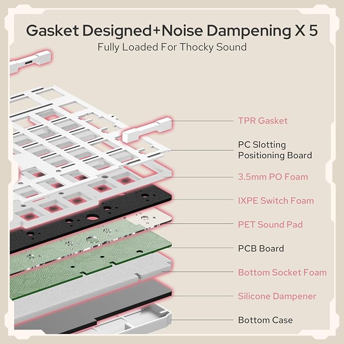 Redragon K768 PRO 100 Keys Wireless Gasket RGB Gaming Keyboard, Massive 8000 mAh PBT Mechanical Keyboard w/Hot-Swap Socket, Dedicated Knob Control & 5-Layer Noise Dampening, Custom Yolk Linear Switch