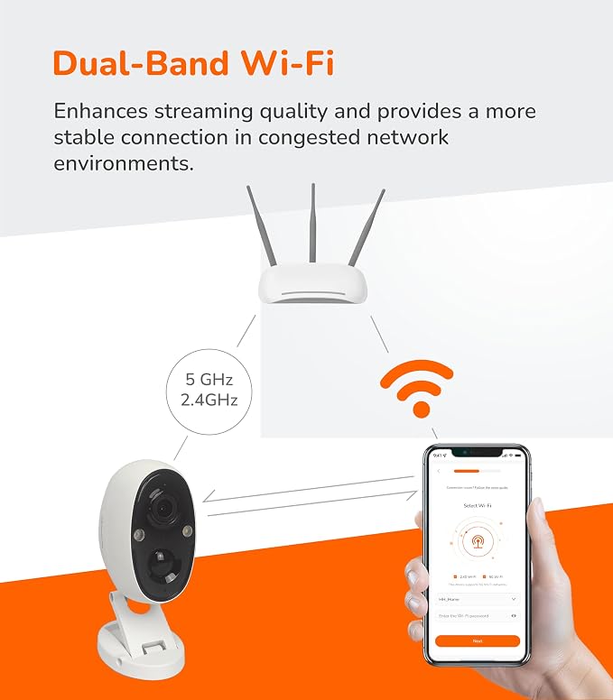 SensForge 2.5K Solar Powered Indoor/Outdoor Battery Camera, Dual-Band WiFi, Free AI Human & Pet Detection, 2-Day Cloud + 32GB SD Storage, Spotlight Night Vision, Magnetic Mount, Optional Subscription
