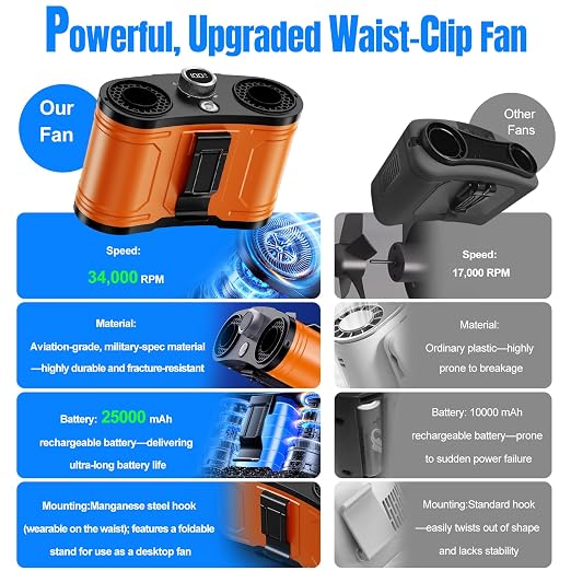 2026 25000MAh AI Portable Waist Fan, 100 Speeds 34000RPM Strong Airflow, Belt Fan with up to 145H of Working Time, Flashlight,Rechargeable Wearable Personal Fans for Outdoor