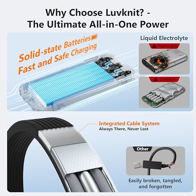 Solar Power Bank 20000mAh and Solar Panels 100Watt Portable 24% High-Efficiency