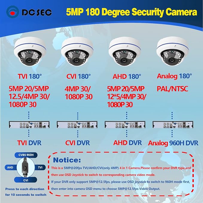5MP 4MP 180 Degree Wide Angle Dome Security Camera HD-TVI/CVI/AHD/960H Analog 4 in 1 Super Hybrid HD CCTV Surveillance 1.7mm Fisheye Lens Outdoor/Indoor IR Day&Night Vision Home Cam
