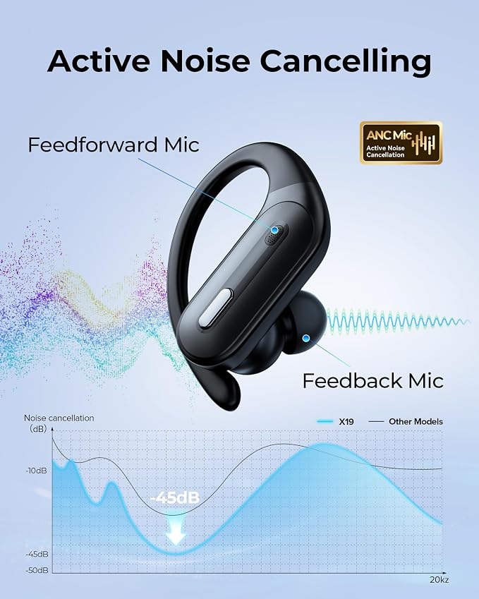 GNMN Active Noise Cancelling Wireless Earbuds Bluetooth Headphones 90 Hrs Playtime Ear Buds with Power Display Over-Ear Earphones with Earhooks IPX7 Waterproof Stereo Headset for (Black)