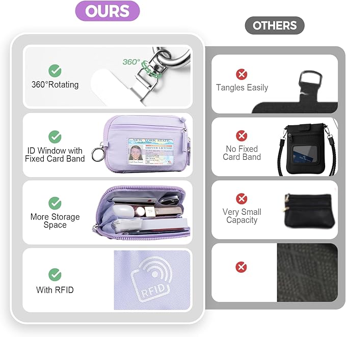 Tiostep Clip and Go Strap for Phone with Wallet Crossbody Phone Lanyard with Anti-Theft Zipper Pouch Detachable Quilted Wrist Wallet with RFID and ID Window for Daily Travel.