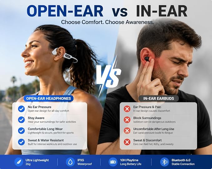 Bone Conduction Headphones, Open Ear Bluetooth 6.0 Wireless Earphones, IPX6 Sweatproof 26g Sports Headphones for Running Cycling Gym Hiking, 8H Playtime (White)