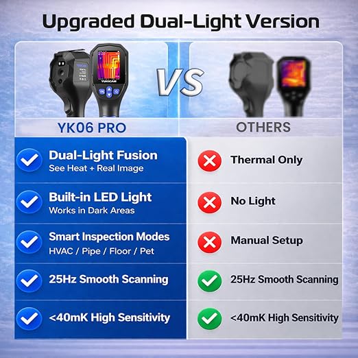 Thermal Imaging Camera, Dual-Light Infrared Thermal Camera for Home Inspection | 240×240 TISR Thermal Imager IR Camera, Smart Modes, 25Hz and -4°F to 1022°F for Water Leaks, HVAC, Electrical, Plumbing