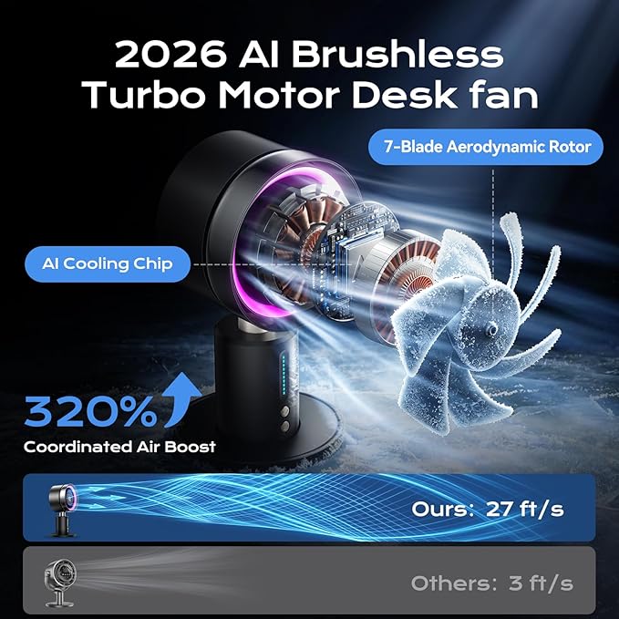 KIMMOO USB Rechargable Desk Fan, 2-in-1 Turbo Table Fan with 5-Color Light, 180° Oscillating,100 Speeds, 6000mAh Battery, LED Display, Quiet Portable Desktop Fan for Bedroom/Office/Dorm/Home (Black)