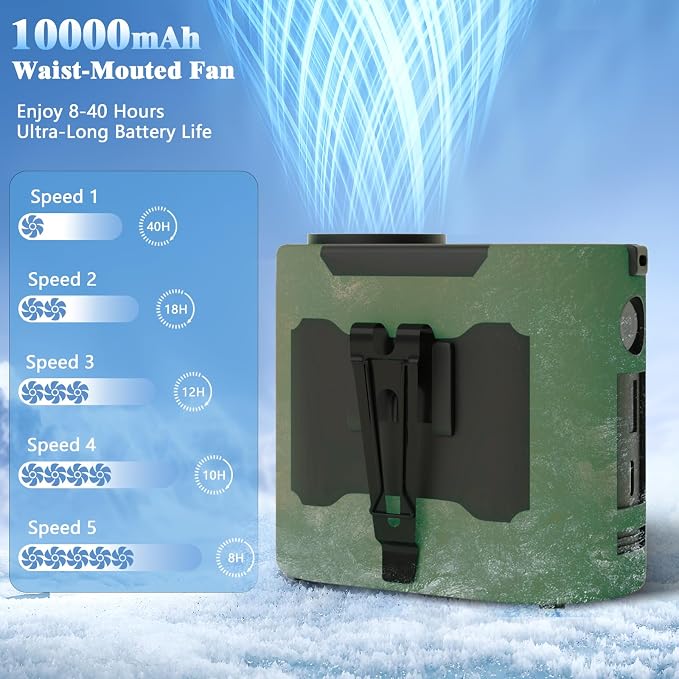 10000mAh Portable Waist Fan, Rechargeable Battery, 40H Max Runtime, 5 Speeds 16000RPM Strong Airflow, Hands-Free Neck Fan, Personal Wearable Shirt Belt Clip Fan for Outdoor, Jobsite, Camping (Green)