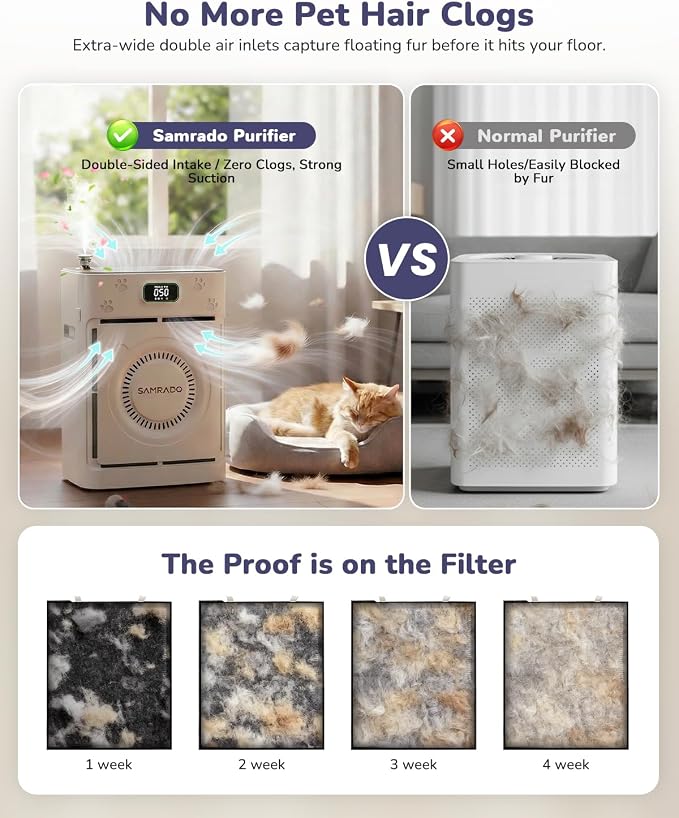 Air Purifier for Home Pets up to 2500 Ft², H13 HEPA Pet Hair Purifier for Litter Box Odor Smoke, Pet-Friendly Aromatherapy Diffuser, Smart App, Washable Pre-filter, PM2.5 Monitor for Bedroom Apartment