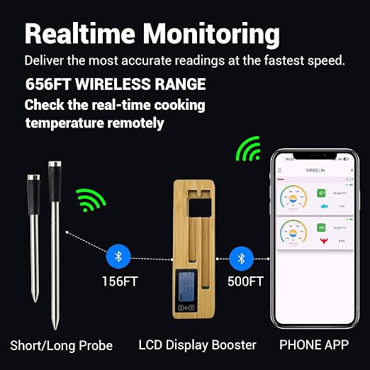 Wireless Meat Thermometer with 2 Meat Probes, Bluetooth 5.2 with App Control, Compatible with iOS & Android, IP68 Waterproof, Fast Charging & Magnetic Smart Food Thermometer for Oven Grill BBQ