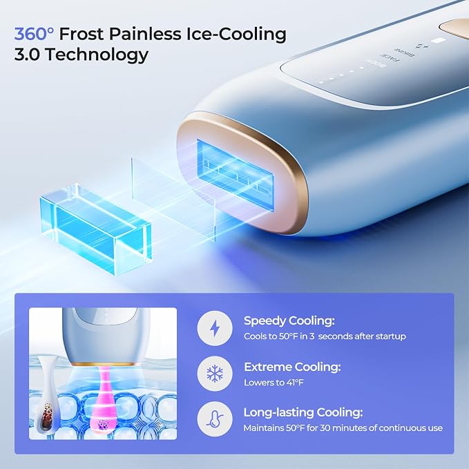 Laser Hair Removal, IPL Laser Hair Removal Device for Women & Men, Home 41°FSapphire Ice-Cooling, Nearly Painless, Safe and Long-Lasting Hair Removal for Full Body & Face, 999,999+flashes