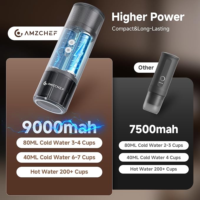 AMZCHEF Portable Coffee Maker Rechargeable w/ 9000mAh Battery, 2-in-1 Travel Espresso Maker for Ground/NS Capsules, Car Espresso Machine Self-Heating for Camping, RV, Hiking, Office