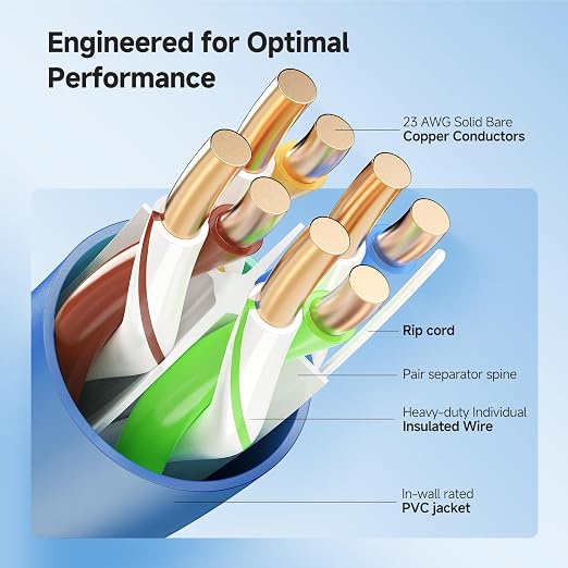 Cable Matters [UL Listed] 10Gbps in-Wall (CM) Rated 23AWG Bare Copper Cat 6 Cable - 500ft, Solid, UTP Cat6 Bulk Ethernet Cable, Cat6 Ethernet Cord, Blue