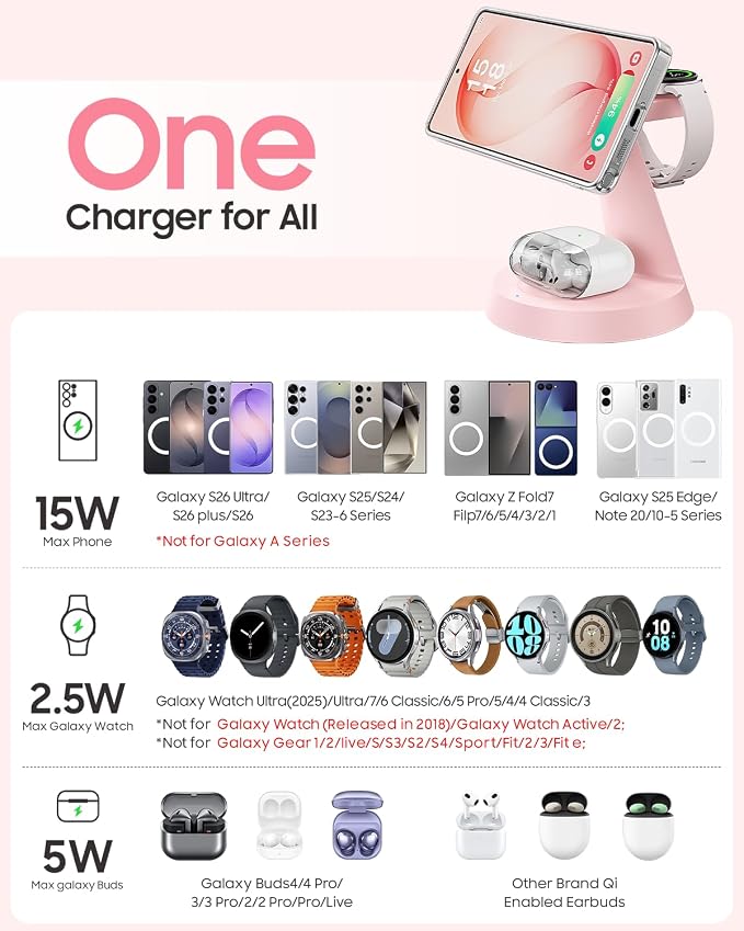 Meifigno Magnetic Wireless Charger for Samsung, 3 in 1 Charging Station Compatible with MagSafe Samsung Charger for Galaxy S26 Ultra S25 Z Fold7/Flip7, Charger Stand for Galaxy Watch Ultra 8 7, Pink