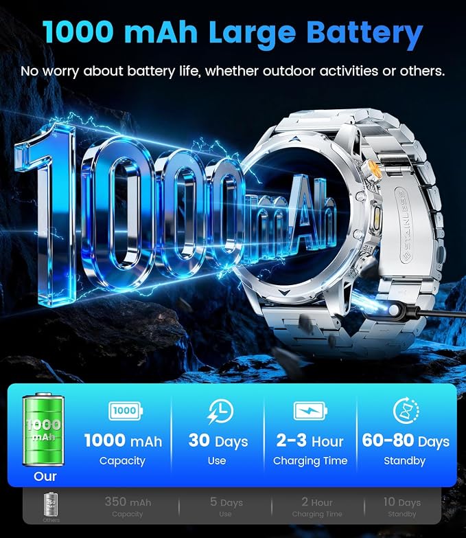 FITFLEX Military Smart Watches for Men with Answer/Make Call, 1.53“ HD Smart Watch with 1000 mAh Battery/LED Torch/120+Sports/Waterproof IP68, Watch for Men Compatible with Android/iOS(Silver)