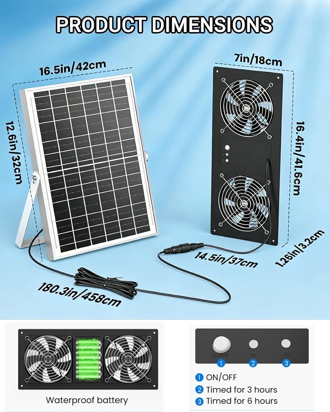 40W Solar Powered Fan for Chicken Coop with 15000mAh Battery & Timer | 5" Double-Head Solar Exhaust Fan, Usable At Night, Quiet Waterproof High Airflow, for Outdoor,Greenhouse,Sheds,Pet Houses