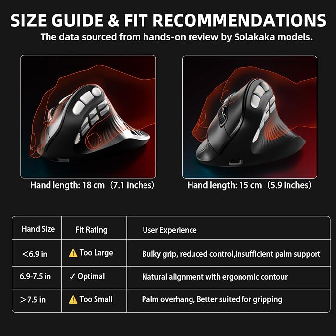 SOLAKAKA E9 PRO Vertical MMO Gaming Mouse with 8K Dongle- 36000 DPI PAW3395 Sensor,8,000Hz Polling Rate,Tri-Mode Ergonomic Wireless Mouse with 10 Side Buttons,RGB Mouse for PC/Mac - Black