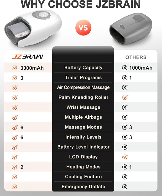 JZBRAIN Hand Massager with Heat and Compression : Full Hand & Wrist Massage, Cordless Electric Hand Massager with 6 Modes & 6 Intensities for Office, Seniors Daily Comfort & Relaxation (White)