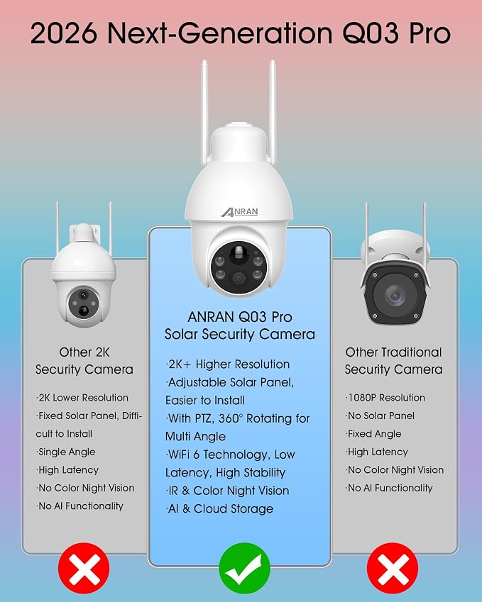 ANRAN 2K Solar Security Camera Wireless Outdoor, 360° Pan/Tilt Color Night Vision, PIR Human Detection, 2-Way Audio, Weatherproof, Compatible with Alexa, 2.4GHz WiFi Only