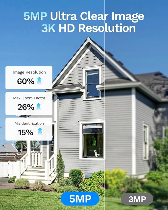 LongPlus 5MP 3K Window Camera 2 Pack, 5G & 2.4GHz WiFi Window Cameras for Home Security, Safeview Camera with AI Person/Car Detection, 24/7 Recording, Easy Quick Install, 2-Way Audio