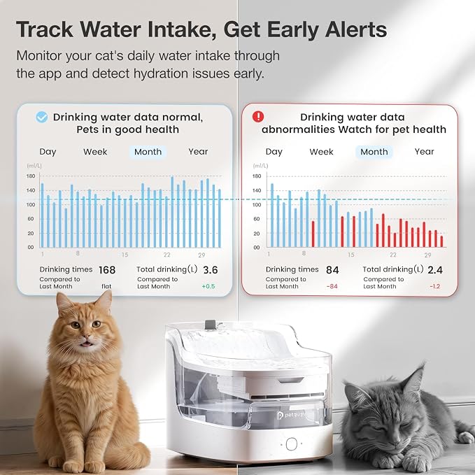 PETGUGU Cat Water Fountain with App Monitoring, Ultra-Quiet Automatic Pet Water Dispenser, Wireless Pump, 8-Layer Filtration BPA-Free, WiFi Cat Drinking Fountain for Cats and Dogs (2.4G Only)
