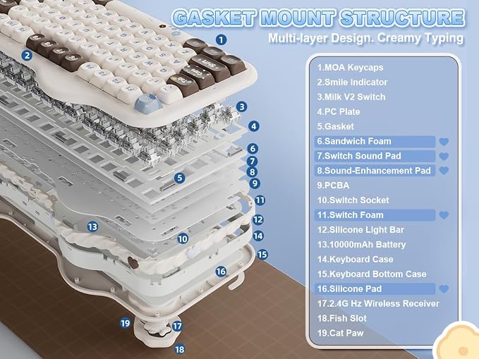 YUNZII C98 Wireless Mechanical Keyboard with Number Pad,98 Key BT5.0/2.4G/USB-C Hot Swap Gasket Mount with PBT MOA Keycaps,Custom RGB,Cute Cake Keyboard for Win/Mac (Choco, Milk V2 Linear Switch)