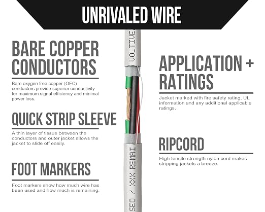 Voltive 16/4 Speaker Wire, in-Wall CL3 & Direct Burial, White, 500ft - 16AWG, 4 Conductors, Stranded Oxygen-Free Copper, UL Listed - V-1211-6