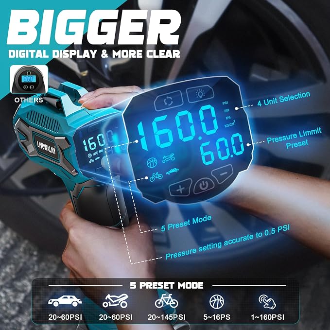 LIVOWALNY Tire Inflator Air Compressor Compatible with Makita 18V Battery, 160PSI Cordless Portable Electric Air Pump with Digital Pressure Gauge for Car Motorcycles Bike Sport Ball Auto (Tool Only)