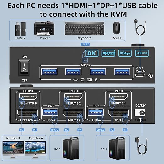 4K@144Hz KVM Switch 2 Monitors 2 Computers Displayport HDMI, USB3.0 Dual Monitor KVM Switch for 2 Computers Share 2 Monitors and 4 USB Peripherals,Wired Remote 12V Adapter and 2 USB Cable