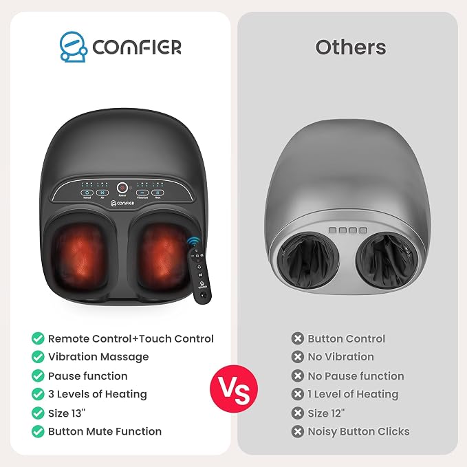 COMFIER 【2026 Gift for Men,Women,Foot Massager with Heat,Kneading,Vibration,Compression,FSA Eligible HSA Store,Pause Function,Shiatsu Massager for Plantar Fasciitis Neuropathy, Size 13