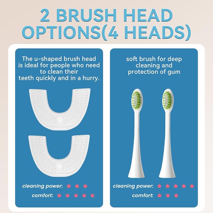 Adult Ultrasonic Electric Toothbrush, 360° Oral Cleaning for Stain & Whitening, IPX7 Waterproof Rechargeable, U-Shape Brush Head×3 + Straight Handle Brush Head×2