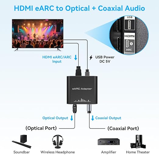 VPFET HDMI eARC Audio Extractor Only Work for HDTV ARC/eARC Audio Adapter Converter HDTV Audio Transmitted via Toslink+Coaxial ports Support 192KHZ for Soundbars Home Theaters and Audio Systems No CEC