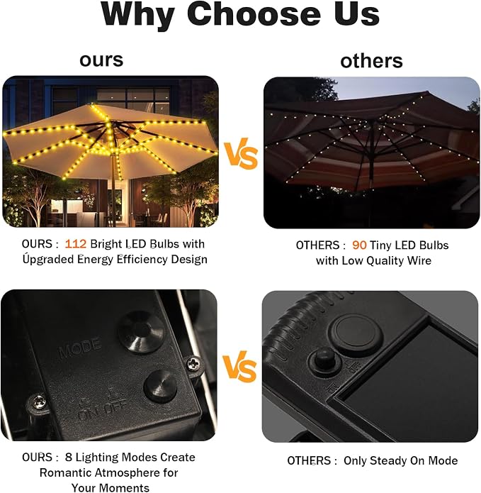 Solar Umbrella Lights, 8 Strands Patio Umbrella Lights Outdoor with 8 Modes 3V Solar Panel Clip 112 Led Outdoor Waterproof for Beach Deck Garden Camping Tents Party Decoration(Warm White)
