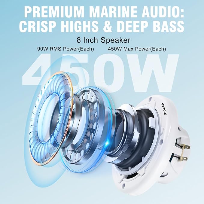 Herdio 8" 450W Marine Speakers - IP66 Waterproof Coaxial Audio, with Blue LED Light for Boats, ATVs, UTVs with UV Resistant White Grille (A Pair)