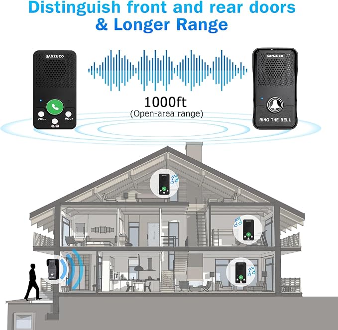 Wireless Doorbell, Full Duplex Doorbells Hands Free, 1000ft Range Rechargeable Ourtdoor Intercom Door Bell with 4 Chimes 8 Level Volume LED Flash 1 Receiver+2 Transmitters