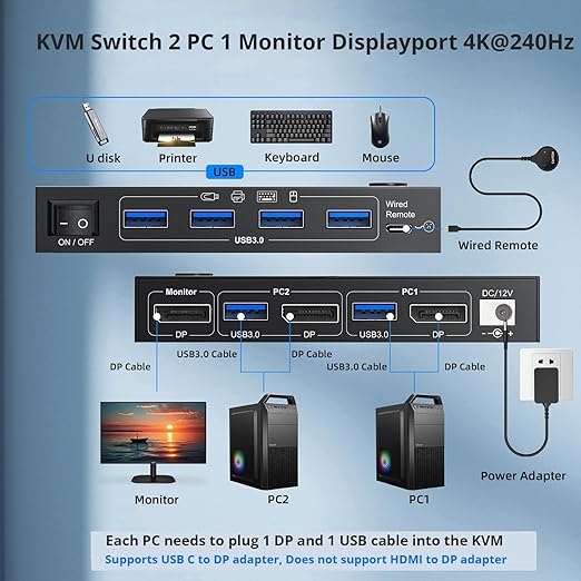 KCEVE KVM Switch 2 Computer 1 Monitor Displayport 4K@240Hz 8K@60Hz, USB 3.0 KVM Switch Displayport 2.1 for 2 PC Share 4 USB Devices Keyboard Mouse,Wired Remote(8K DP 2 in 1 Out KVM)