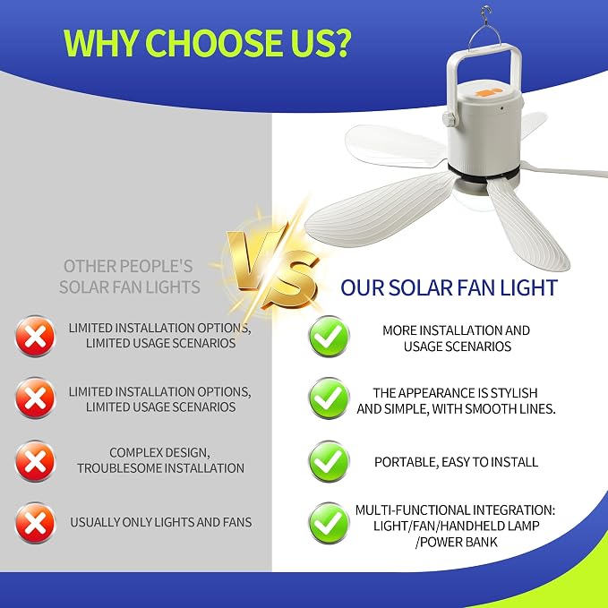 Solar Ceiling Fan with Light, 10800mAh Rechargeable Battery & 15W Solar Panel, DC Brushless Quiet Fan, RF Remote Control, for Gazebo, Patio, Camping Tent, Garage, RV, Emergency Use