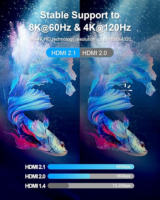 10K 8K 4K Certified HDMI 2.1 Cable, 3 Ft 48Gbps Ultra High Speed HDMI Cable, Support 10K@30Hz 8K@60Hz 4K@120Hz, D-HDR, EARC Dolby Atmos for TV, Projector, Monitor, PS5/4, Xbox, Laptop