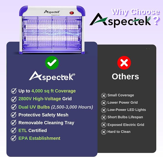 ASPECTEK 20W Heavy Duty Bug Zapper, High-Voltage Electric Mosquito and Fly Killer, Indoor and Covered Outdoor Gnat Control for Bedroom, Patio and Greenhouse, Includes 2 UV Bulbs - Purple