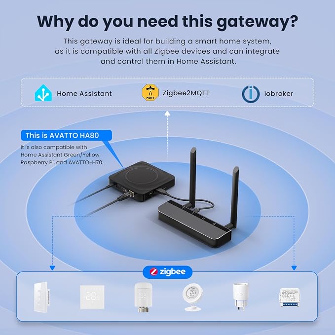 AVATTO Zigbee 3.0 PoE Dongle with Ethernet, USB, and Wi-Fi, ESP32+CC2652P Chip, Zigbee Coordinator/Router for Home Assistant, Zigbee2MQTT, ZHA