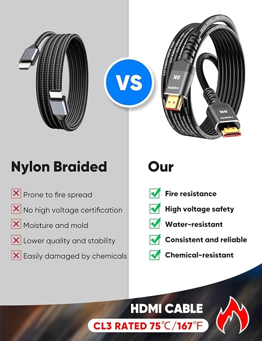 Highwings 10K 8K HDMI Cable 3.3FT, 4K@120Hz 144Hz HDMI 2.1 Cord Ultra High Speed 48Gbps, Durable, Flexible, for Gaming Monitor, Game Console, Graphics Card, Streaming Media, TV, Ethernet, SoundBar